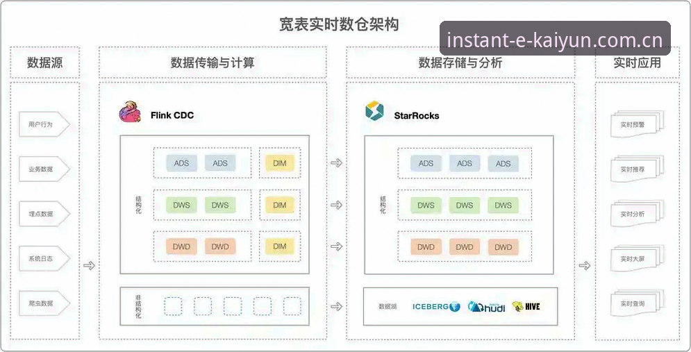 kaiyun体育海外版安装与使用教程：极速访问，数据实时追踪